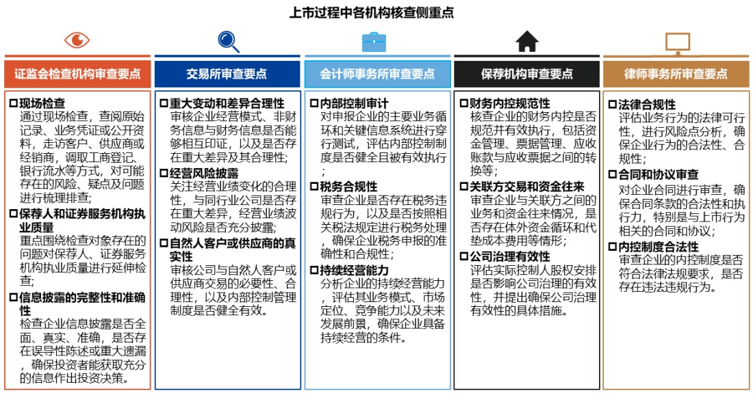 【推文原图 】众赢国际看法 ｜A股拟上市企业内控系统建设要点解读系列之二：上市核查重点篇-修改_看图王.jpg