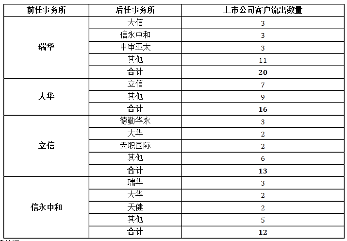 众赢国际(中国)官方网站