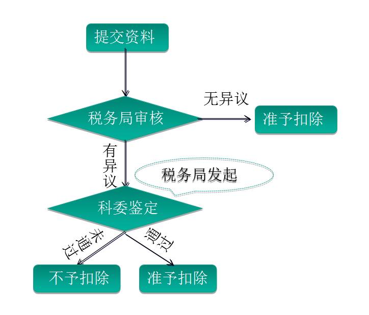 众赢国际(中国)官方网站