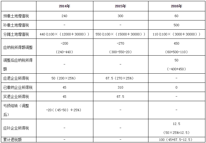 众赢国际(中国)官方网站