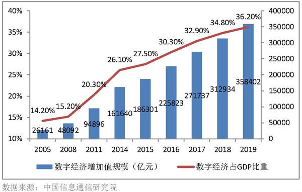 1-数字经济模式下深化中国与东盟经贸相助的税收对策研究——巴海鹰 李波_页面_1_看图王.jpg