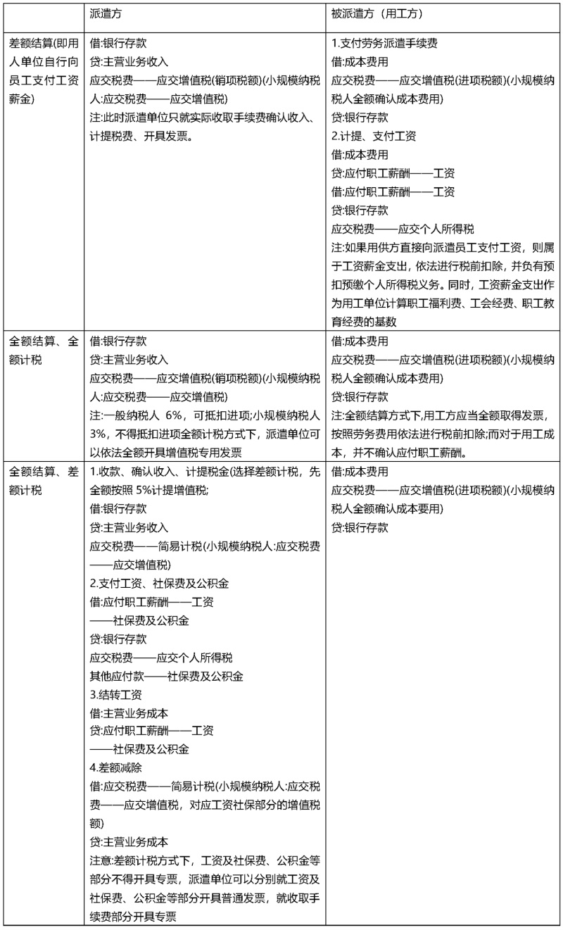 3-【通过】劳务派遣效劳相关税收问题刘旭终稿-修改_页面_5_副本.jpg