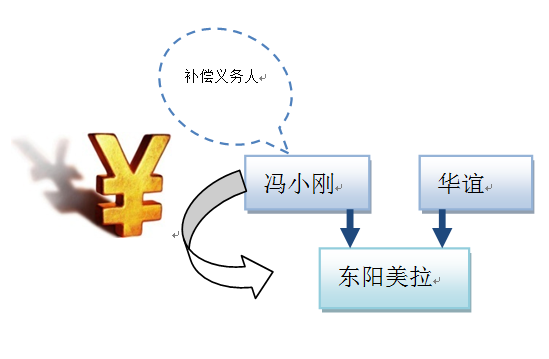 众赢国际(中国)官方网站