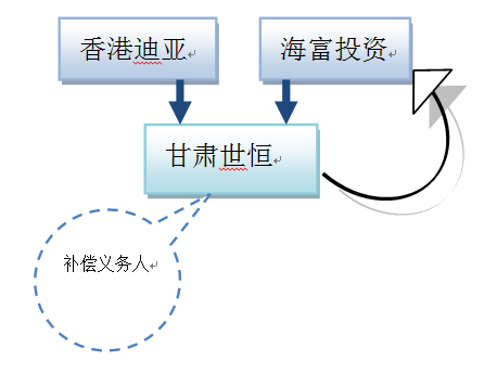 众赢国际(中国)官方网站