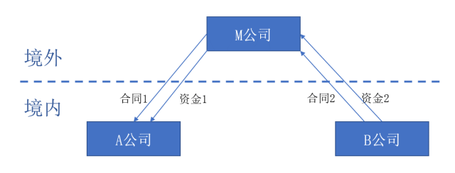 众赢国际(中国)官方网站