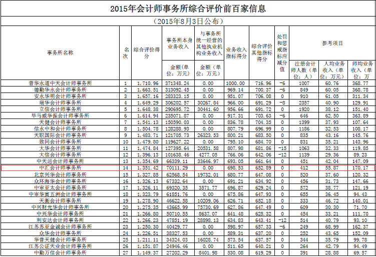 众赢国际(中国)官方网站