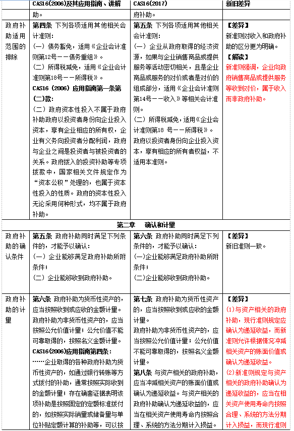 众赢国际(中国)官方网站