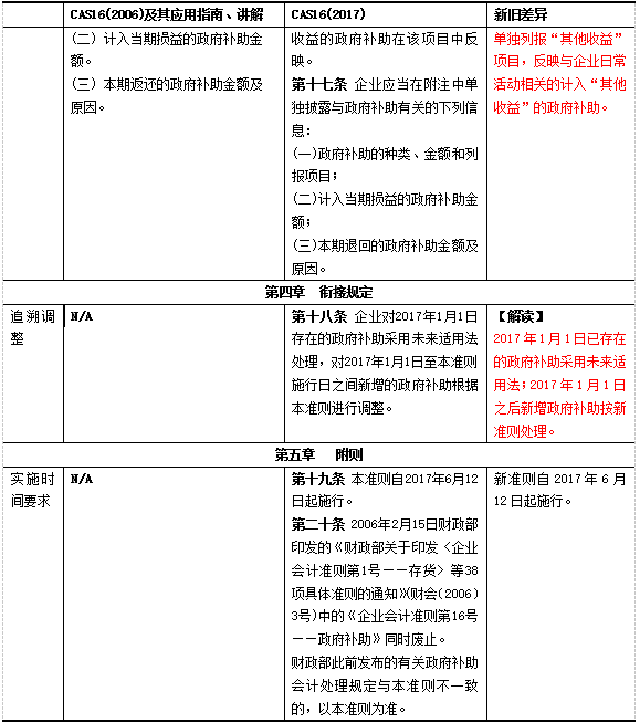 众赢国际(中国)官方网站